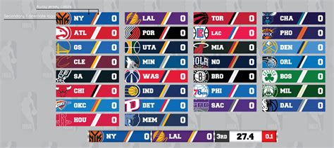 live nba scores|nfl scores today.
